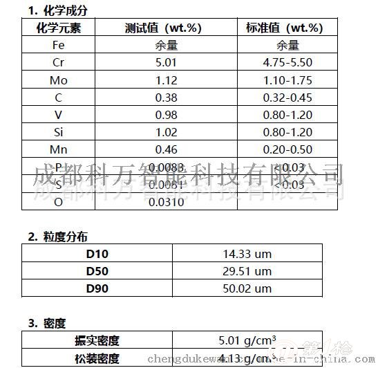 3Dӡ Ʒ|(zh)-ģ䓷ĩH13,15-45um